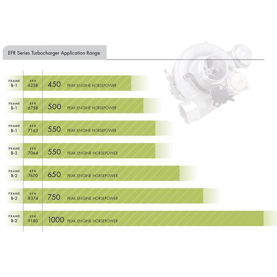 Turbosprężarka Borg Warner 179351 EFR 7670 T3 A/R 0.83 WG