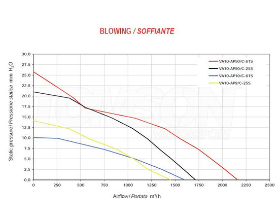 Wentylator chłodnicy Spal VA10-AP10/C-61S pchający 305 mm