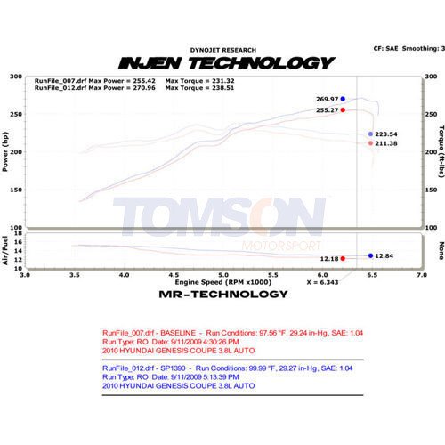 Układ dolotowy turbo Injen SP1390P do Hyundai Coupe V6 3.8L