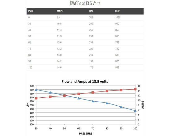 Deatschwerks 9-651-1009 DW65c compact (265LPH) in-tank fuel pump Honda Civic (D17) 2001-2005, Civic, Accord (K20, K24) 2002-2006, Mazda MX-5 (NC) MZR 2006-2015