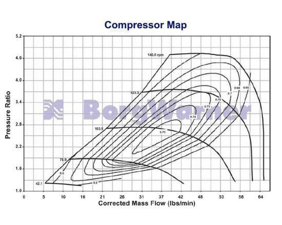 Turbosprężarka Borg Warner 179392 EFR 7670 T4 A/R 1.05 Twin scroll