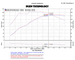 Injen SP9016P SP Series Short Ram performance cold air intake system Ford Fiesta ST Mk7 (US Spec) 1.6 EcoBoost (polished)