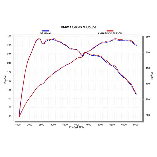Układ wydechowy Akrapovic Slip-On M-BM/T/4H BMW 1M Coupe E82