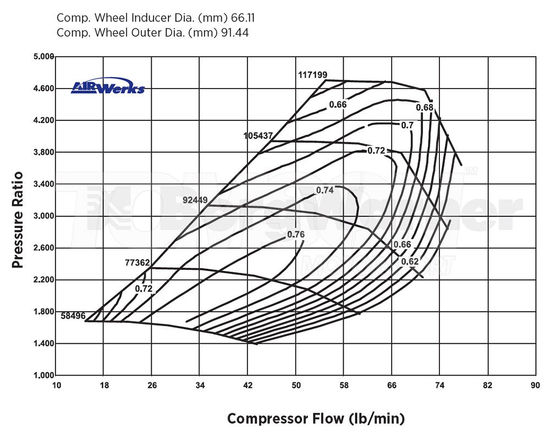 Turbocharger Borg Warner AirWerks S300SX3 177281 T4 Single Scroll A/R 0.88