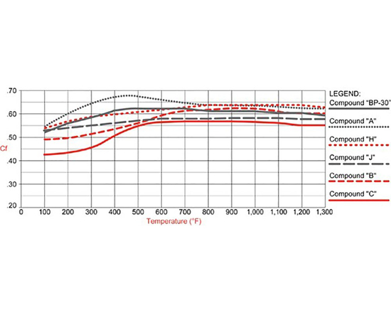 Wilwood 15A-9835K PolyMatrix A brake pads Wilwood 4-pot callipers (7812)