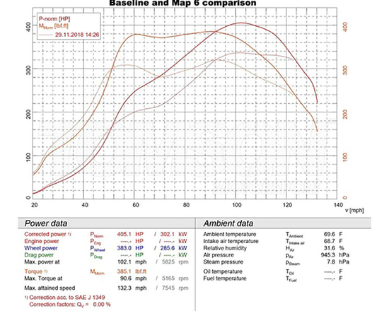Burger Motorsport JB4 z modułem bluetooth i OBD-II Porsche Cayman, Cayman S, Cayman GTS, Boxter, Boxter S (718)