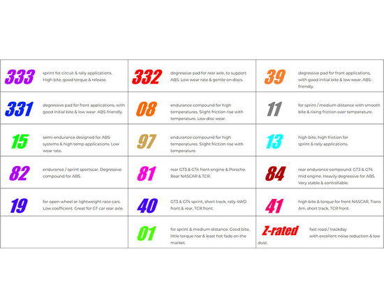 Klocki hamulcowe Performance Friction 0776.08.17.44 mieszanka 08 Porsche 996 C2, C4 (przód)