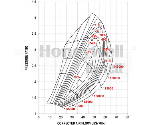 Garrett 856801-5027S GTX3076R GEN II 58 mm T3 Single Scroll A/R 0.63 turbocharger