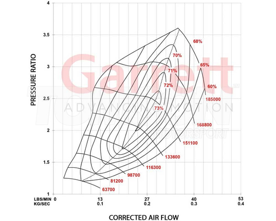 Turbosprężarka Garrett 898199-5001W GT2260S Stage 1 (485 KM) Audi TT, TTS, A3, S3, VW Golf, Golf GTi, Golf R Mk7 2014-2018