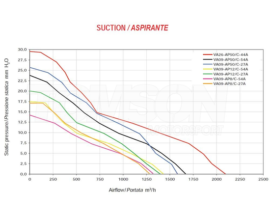 Spal VA09-AP12/C-54A pull type electric fan 280 mm