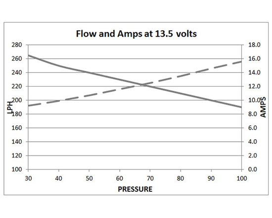 Pompa paliwa Deatschwerks DW250iL zewnętrzna 250LPH
