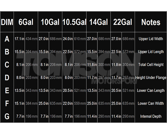 Radium Engineering 20-0611 R11A RA-series fuel cell with aluminium container mounted in spare tire well 10.5 gallons (39.70 litres) (with FIA and SFI homologation)