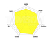 Klocki hamulcowe EBC DP42311R Yellow Stuff Mercedes A45 AMG, CLA45 AMG, GLA45 AMG, SLC43 AMG, SLK55 AMG (przód)