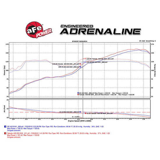 Układ dolotowy AFE Power TM-2013B-R Takeda Stage-2 Pro 5R Subaru BRZ, Toyota GT-86