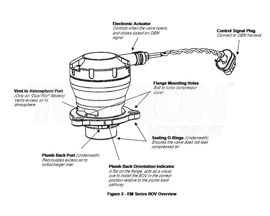 Turbosmart TS-0223-1063 Kompact EM BOV Dual Port VR1 VW, Audi, Seat, Skoda 1.4, 1.6, 1.8, 2.0, 2.5, 4.0 TSI / TFSI