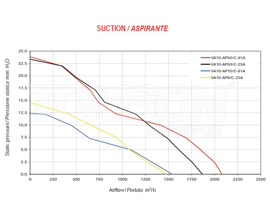 Spal VA10-AP50/C-61A pull type electric fan 305 mm