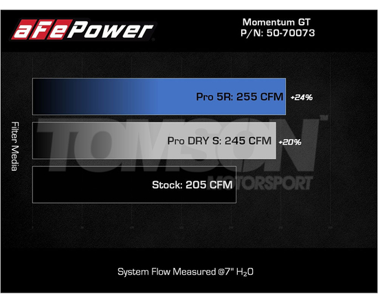 aFe Power 50-70073D Momentum GT Pro Dry S cold air intake system BMW 540i (G30), 740i (G12), 840i (G14, G15, G16), X3 (G01), X4 (G02) B58