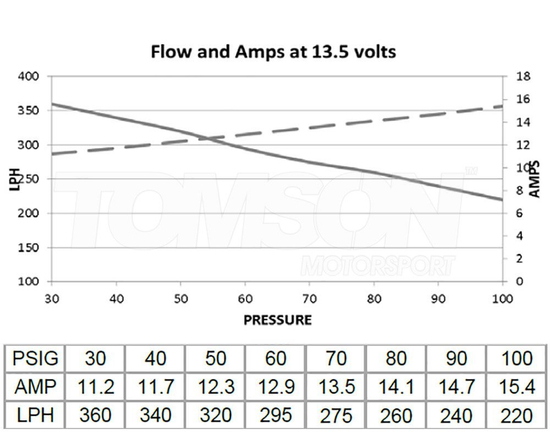 Deatschwerks 9-309-1000 DW300C (340 LPH) universal compact in-tank fuel pump with mounting clips