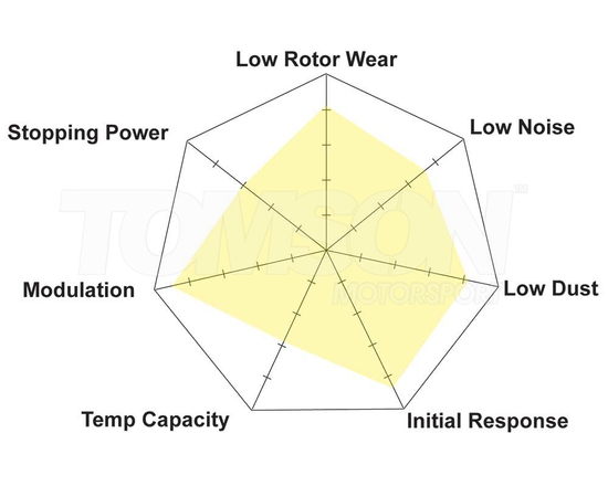 Klocki hamulcowe Hawk Performance HB501Z.625 Performance Ceramic (PC) Porsche Cayenne, Cayenne S, Cayenne Turbo 2003-2009, VW Touareg (7L) (przód)