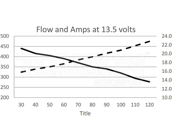 Deatschwerks 9-401-1001 DW400 Series in-tank Fuel Pump 415lph