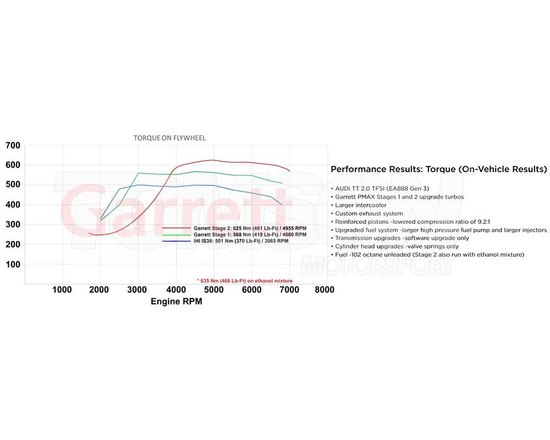 Garrett 898200-5001W G25-660 Stage 2 (600 KM) turbocharger Audi TT, TTS, A3, S3, VW Golf, Golf GTi, Golf R Mk7 2014-2018