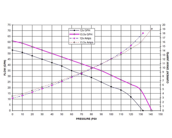 Pompa paliwa zewnętrzna Walbro GSL392 Hi Press 255LPH