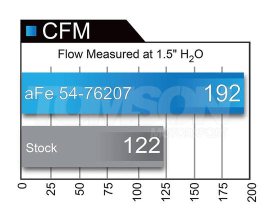 Układ dolotowy aFe Power 54-76207 Momentum GT Pro 5R Jeep Grand Cherokee 3.6 V6 2011-2015 (WK2), Dodge Durango 3.6 V6 2011-2015