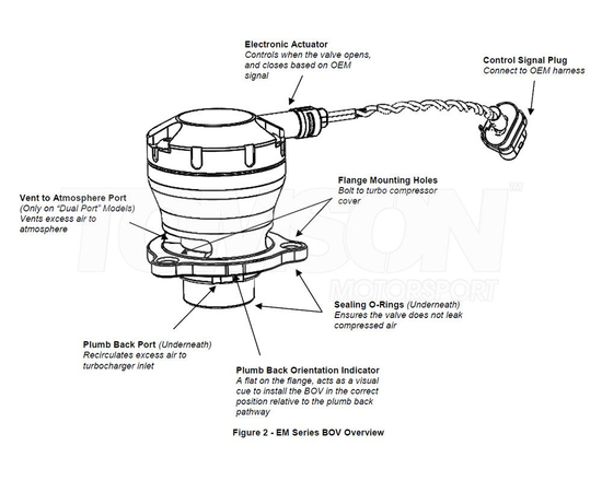 Zawór upustowy Turbosmart TS-0223-1092 Kompact EM BOV Dual Port VR9 BMW Seria 1 135i, Seria 2 235i, Seria 3 335i, Seria 4 435i, Seria 5 535i, Seria 6 640i/650i, Seria 7 740i/750i, X5M, X6M (N55, S63)
