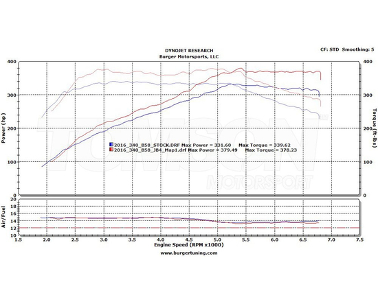 Burger Motorsport JB4 OBD-II BMW 2 F22/F23, 3 F30, 4 F32/F33/F36 (B46, B48, B58)