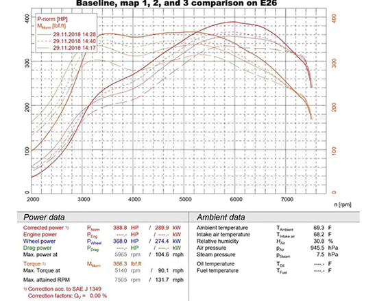 Burger Motorsport JB4 with bluetooth and OBD-II Porsche Cayman, Cayman S, Cayman GTS, Boxter, Boxter S (718)