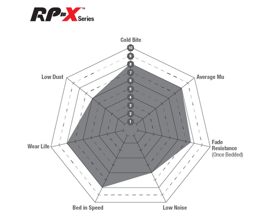 EBC DP82089RPX RP-X brake pads BMW M2 (G87), M3, M3 Competition (G80, G81), M4, M4 Competition (G82, G83), M5 (F10), M6 (F12, F13), M6 Gran Coupe (F06) 3.0 S58B30 / 4.4 S63B44 (rear)