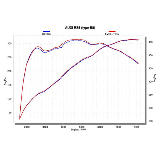 Układ wydechowy cat back Akrapovic Evolution S-AU/TI/2H Audi RS5