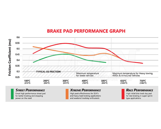 DBA DB8880XP Xtreme Performance (XP) brake pads Mercedes A45 AMG, CLA45 AMG, GLA45 AMG, SLC43 AMG, SLK55 AMG (rear)