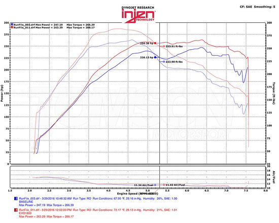 Injen EVO1801 (EVO1800) cold air intake system Mitsubishi Lancer Evo X 4B11T