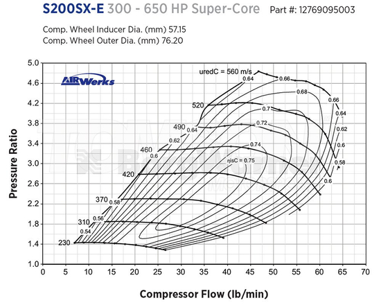 Turbosprężarka (super core) Borg Warner AirWerks S200SX-E 12769095003