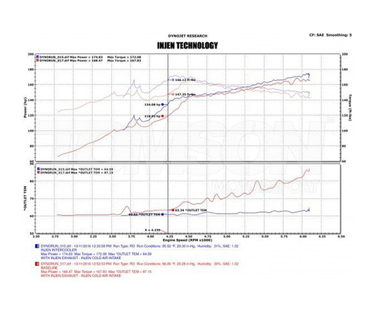 Intercooler Injen FM1573I Honda Civic 1.5 Turbo L15B7 (FC2, FC3, FK7)