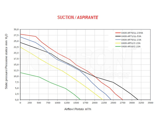Spal VA08-AP51/C-23A pull type electric fan 350 mm