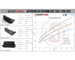 Intercooler Wagner Tuning 200001023 Evo 1 BMW 335i E90, E91, E92, E93, 135i/1M E82, E88 (N54, N55)