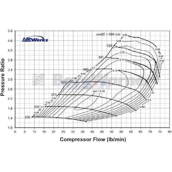 Turbosprężarka (super core) Borg Warner AirWerks S300SX-E 13009095091 (80 mm)