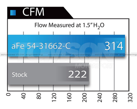 Karbonowy układ dolotowy aFe Power 51-31662-C Magnum FORCE Stage-2 Carbon Fiber Pro DRY S BMW M3 E90, E92, E93 S65B40