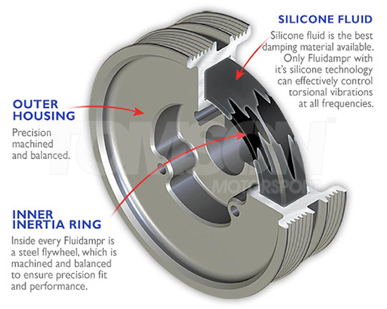 Fluidampr 551231 harmonic balancer damper VW, Audi, Seat, Skoda 2.0 TSI/TFSI (EA888)