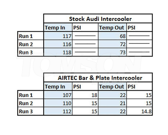 Airtec Motorsport ATINTVAG18 intercooler Audi RS3 (8V) 2.5 20v TFSI 5 cyl. (EA855, EA855 evo) with modified crash bar (non-ACC)