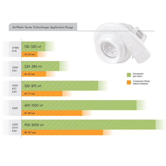 Turbosprężarka Borg Warner AirWerks S200SX 177268 T4 Twin Scroll A/R 1.22