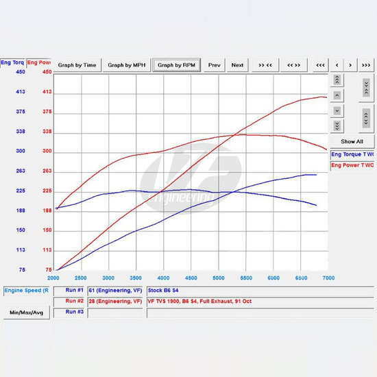 VF Engineering VF500 Supercharger Audi S4 B6, B7