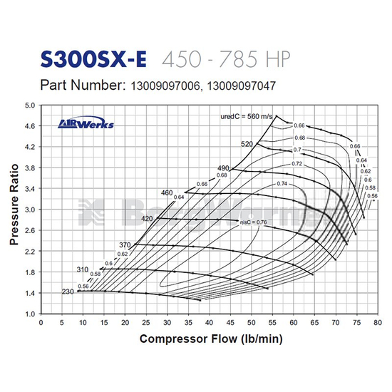Turbosprężarka (super core) Borg Warner AirWerks S300SX-E 13009097006 (76 mm)