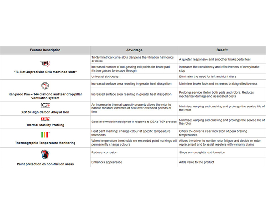Tarcza hamulcowa DBA DBA42951S 4000 T3 Slot Mazda MX-5 (NC) 280 mm (tył)