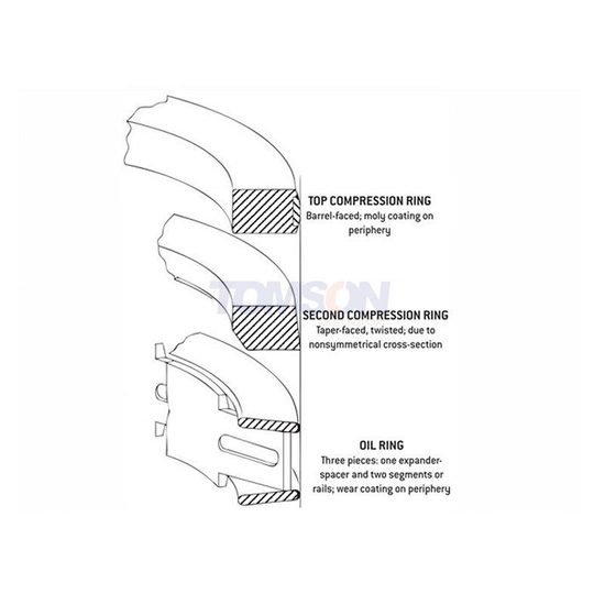 Zestaw pierścieni JE Pistons JG1006-3268 83.00 mm (6 tłoków)