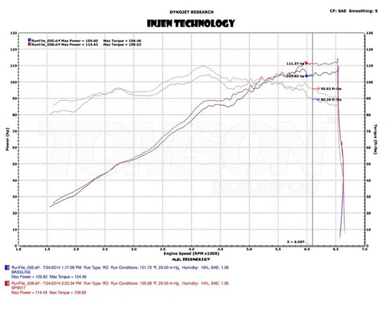 Injen SP9017P SP Series performance cold air intake system Ford Fiesta ST Mk7 1.6 EcoBoost (polished)