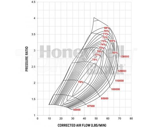 Garrett 836033-5002S GT3582R turbocharger (super core)