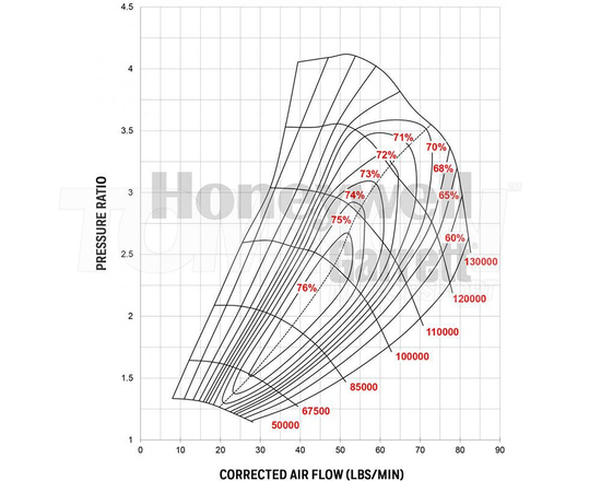 Garrett 856801-5069S GTX3582R GEN 2 T3 Single Scroll A/R 0.63 turbocharger